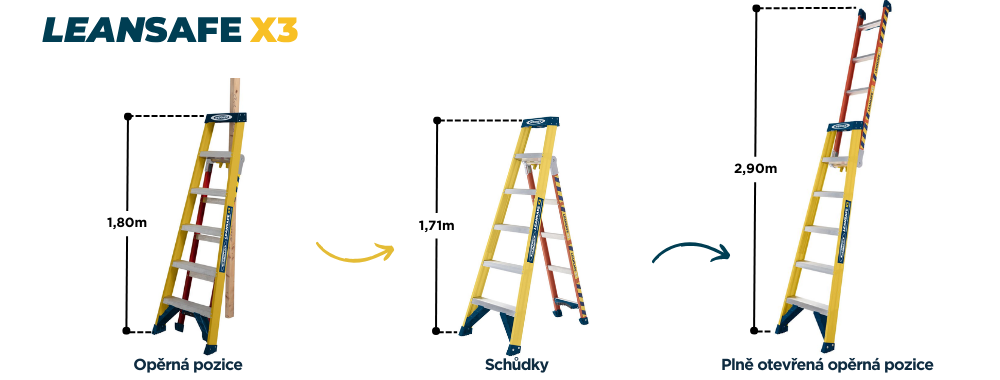CZ LEANSAFE X3 Sklolaminatove schudky Werner detail 2.1